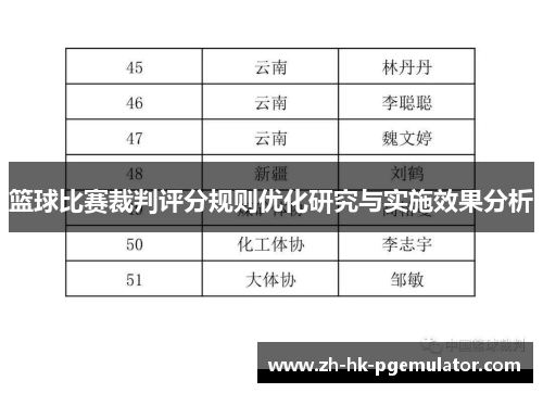篮球比赛裁判评分规则优化研究与实施效果分析