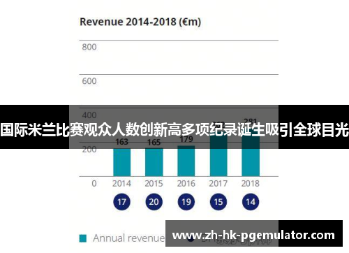 国际米兰比赛观众人数创新高多项纪录诞生吸引全球目光