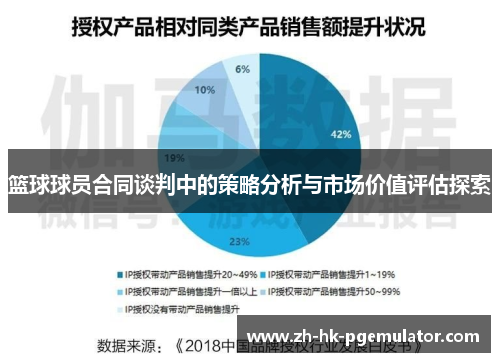 篮球球员合同谈判中的策略分析与市场价值评估探索