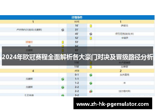 2024年欧冠赛程全面解析各大豪门对决及晋级路径分析