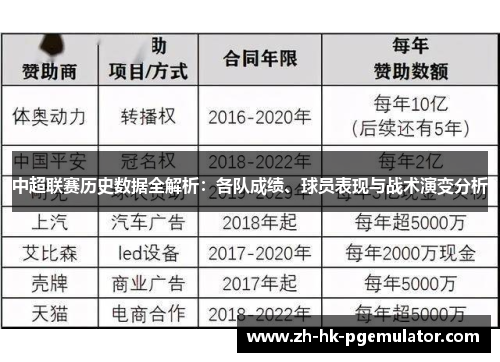 中超联赛历史数据全解析：各队成绩、球员表现与战术演变分析