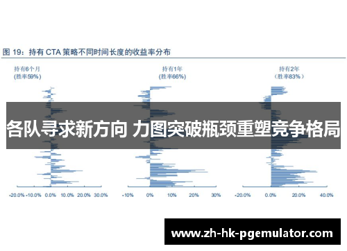 各队寻求新方向 力图突破瓶颈重塑竞争格局