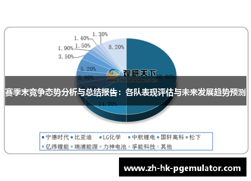 赛季末竞争态势分析与总结报告：各队表现评估与未来发展趋势预测