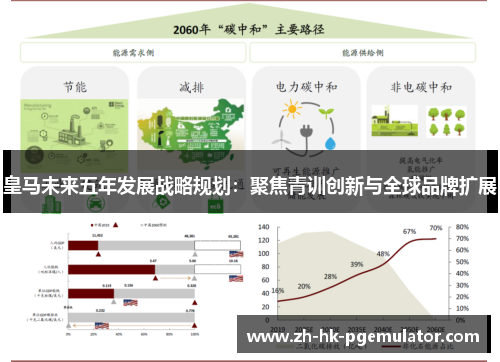 皇马未来五年发展战略规划：聚焦青训创新与全球品牌扩展