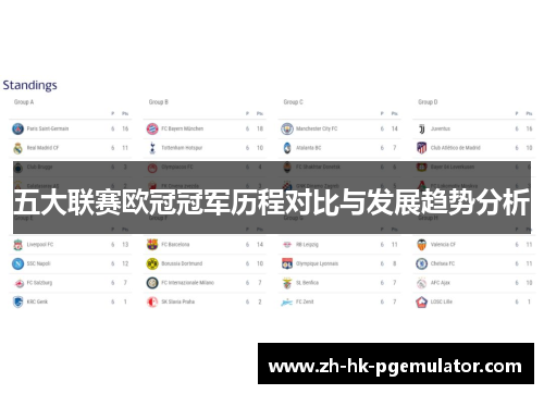 五大联赛欧冠冠军历程对比与发展趋势分析