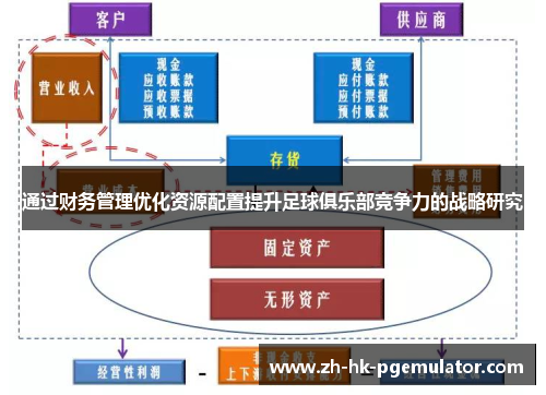 通过财务管理优化资源配置提升足球俱乐部竞争力的战略研究