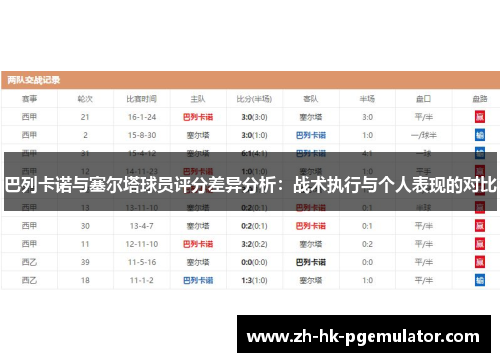 巴列卡诺与塞尔塔球员评分差异分析：战术执行与个人表现的对比