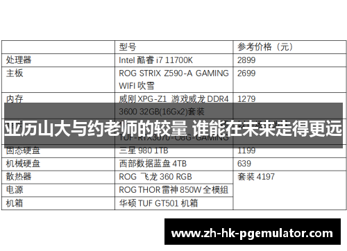 亚历山大与约老师的较量 谁能在未来走得更远
