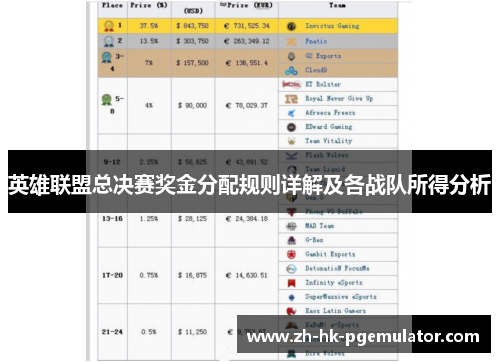 英雄联盟总决赛奖金分配规则详解及各战队所得分析