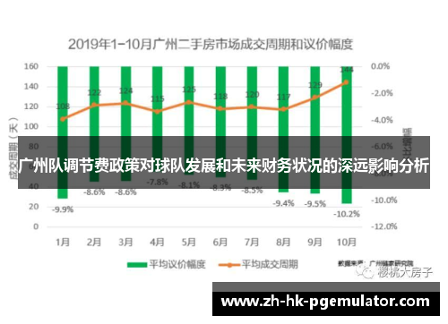 广州队调节费政策对球队发展和未来财务状况的深远影响分析