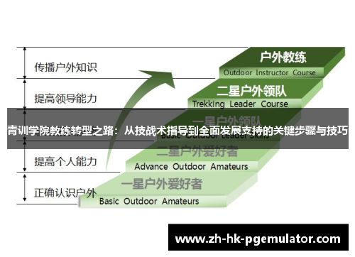 青训学院教练转型之路：从技战术指导到全面发展支持的关键步骤与技巧