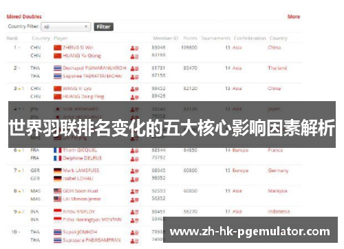 世界羽联排名变化的五大核心影响因素解析