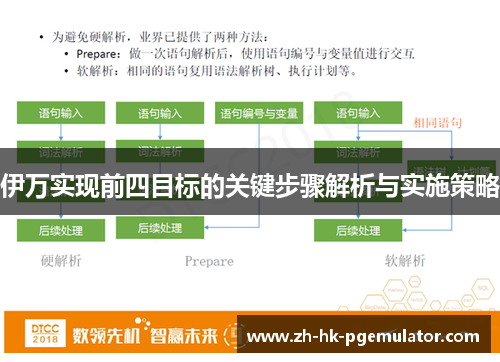 伊万实现前四目标的关键步骤解析与实施策略