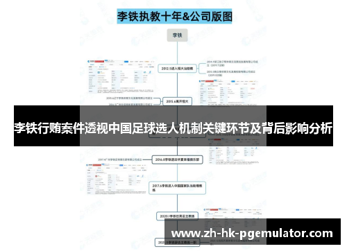 李铁行贿案件透视中国足球选人机制关键环节及背后影响分析