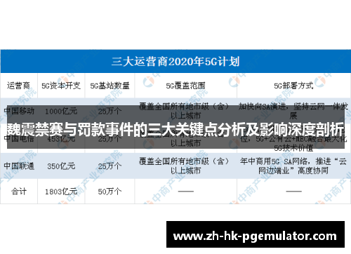 魏震禁赛与罚款事件的三大关键点分析及影响深度剖析