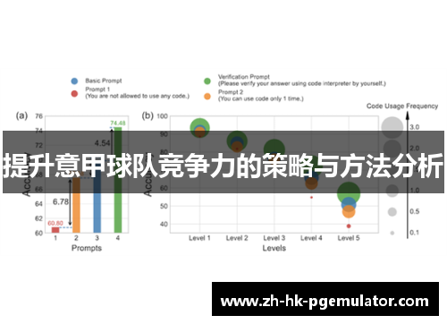 提升意甲球队竞争力的策略与方法分析