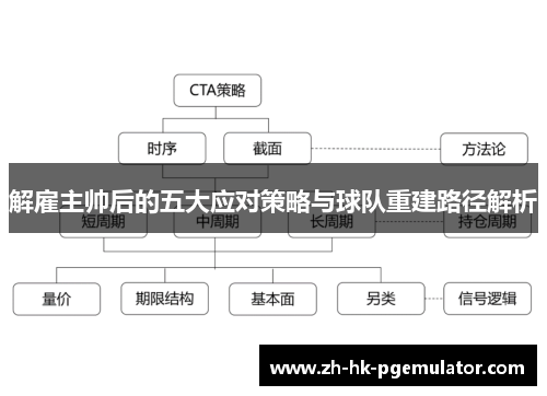解雇主帅后的五大应对策略与球队重建路径解析