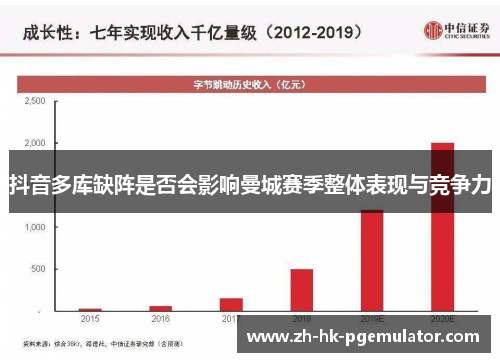 抖音多库缺阵是否会影响曼城赛季整体表现与竞争力