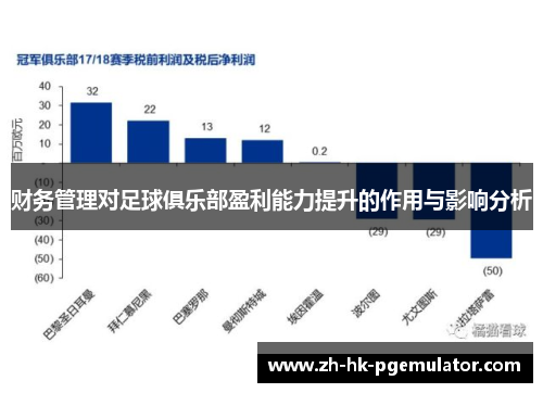 财务管理对足球俱乐部盈利能力提升的作用与影响分析