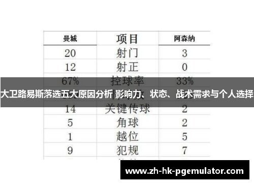 大卫路易斯落选五大原因分析 影响力、状态、战术需求与个人选择 大卫路易斯落选五大原因分析 影响力、状态、战术需求与个人选择