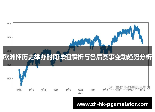 欧洲杯历史举办时间详细解析与各届赛事变动趋势分析 欧洲杯历史举办时间详细解析与各届赛事变动趋势分析
